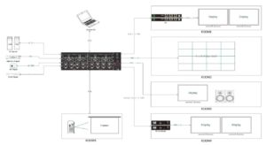 Modular 4K HDMI Seamless Matrices