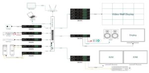 AV Over IP diagram
