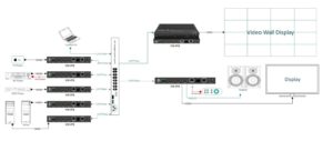 nps av over ip diagram