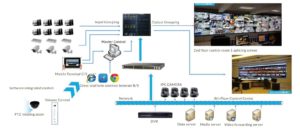 4K HDMI Modular Video Wall Controller